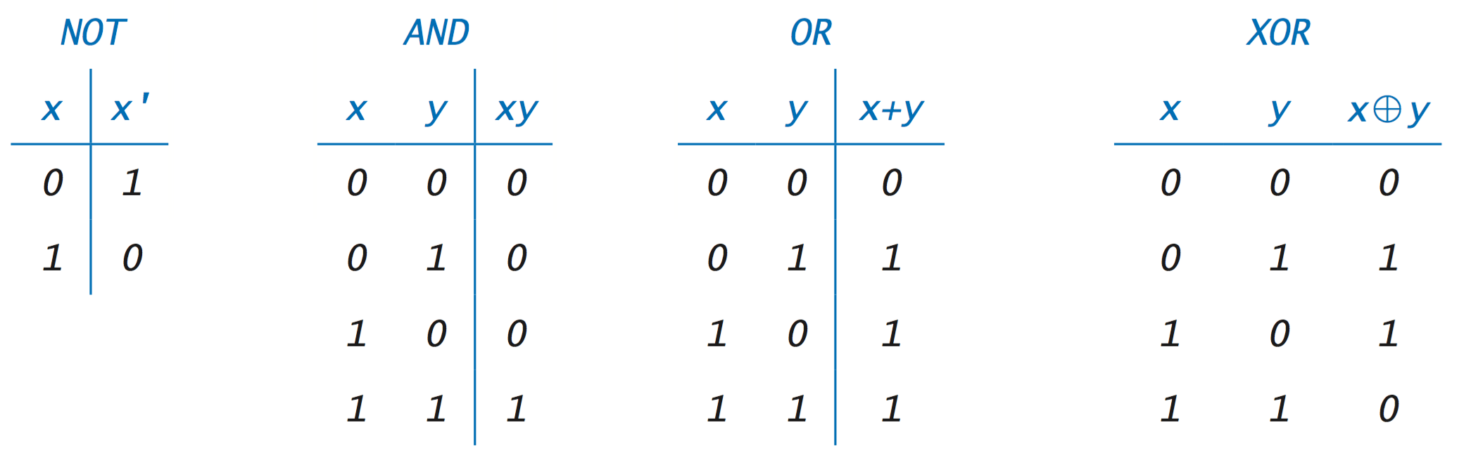 truth-table