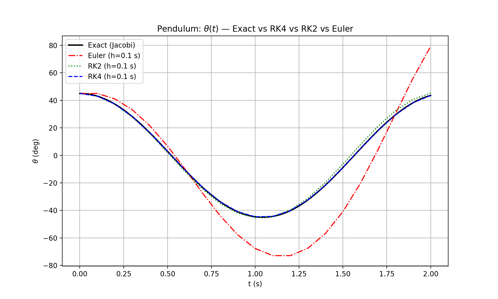 pendulum_comparison