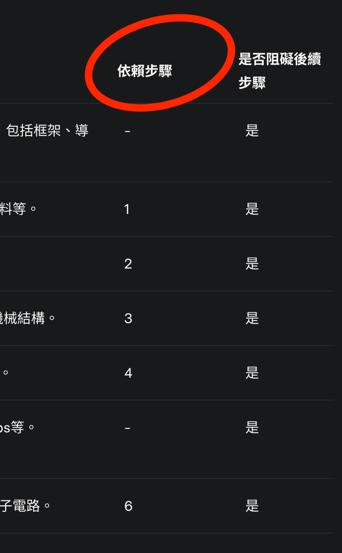 螢幕截圖 2025-04-30 上午11.38.11