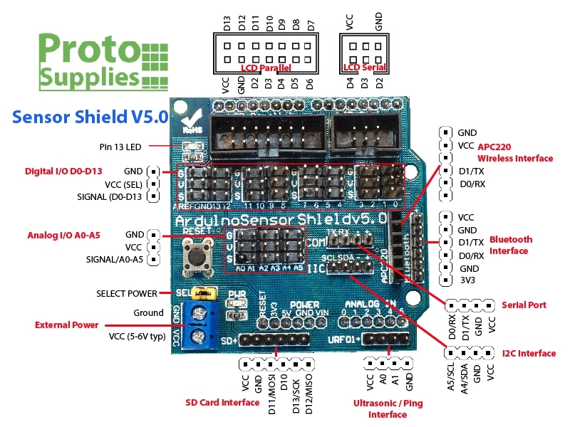Sensor-Shield-V5-Pinout