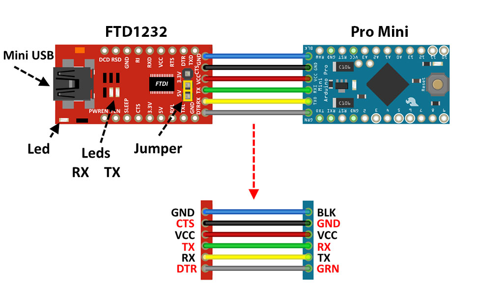 Conexao-FTDI-Arduino-Pro-Mini
